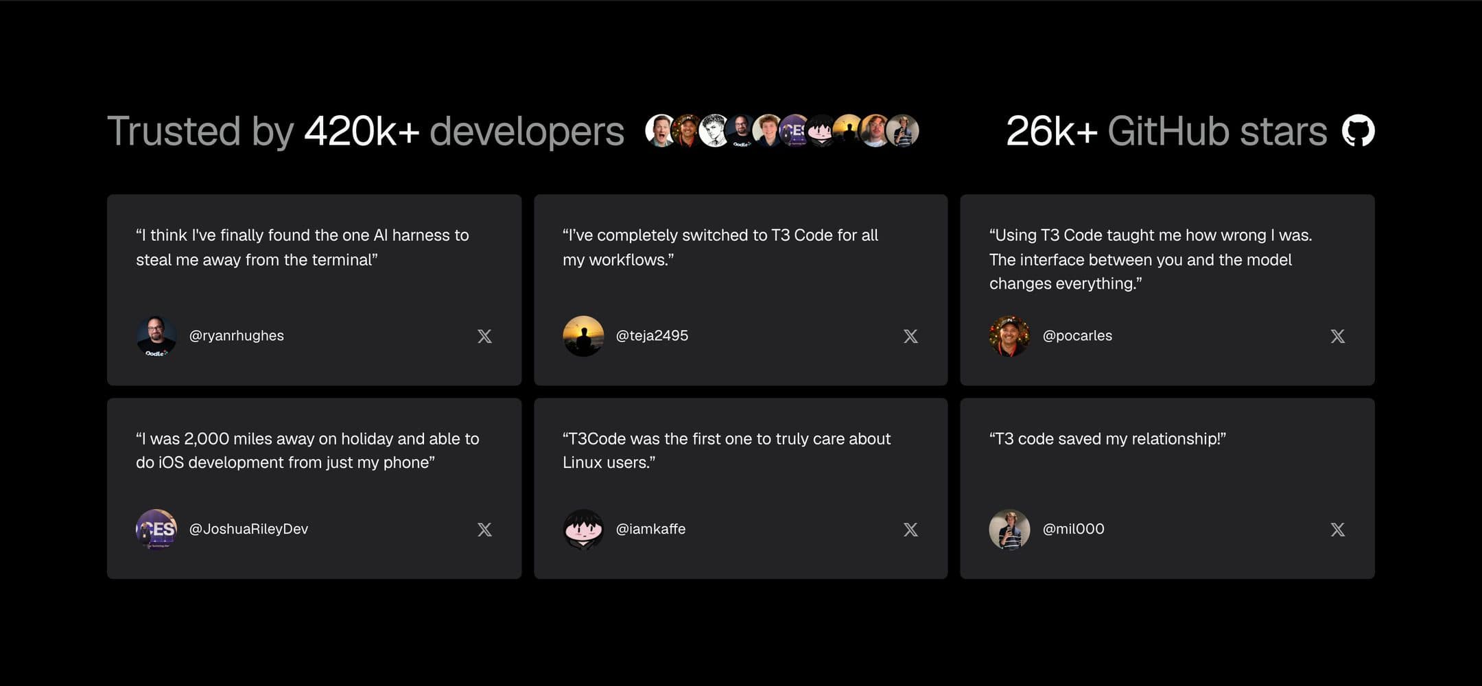 The reviews section, with the user count and GitHub stars above it