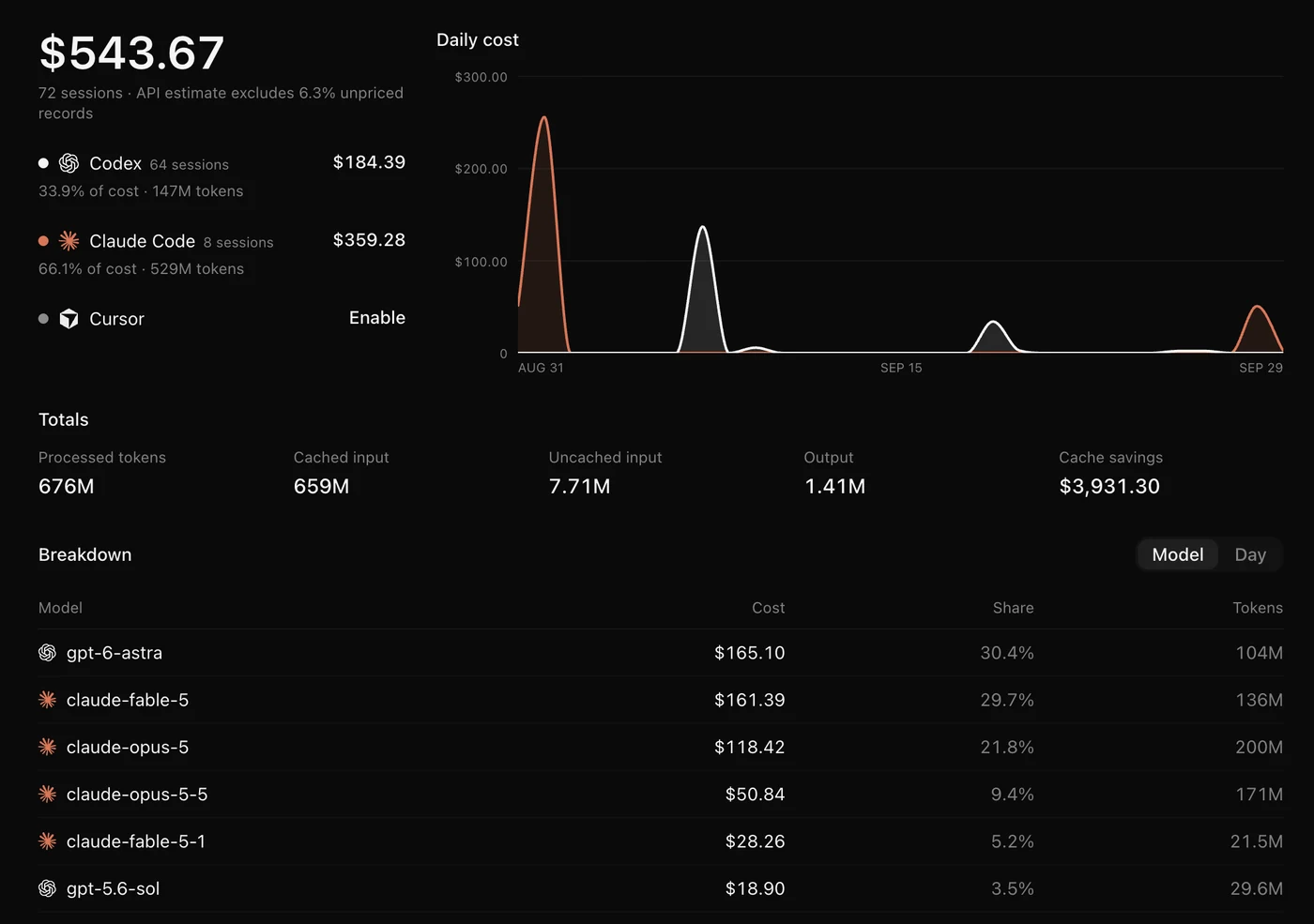 Usage view with cost per provider and per model